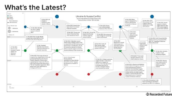 Recorded Future analysts discuss the cyber scene before, during and after Russian invaded Ukraine.