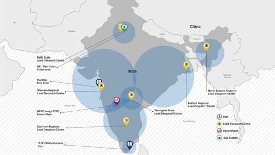 RedEcho India power