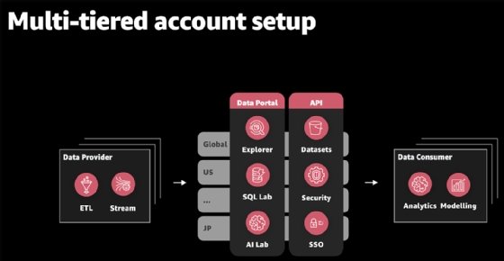 BMW cloud data hub