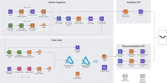 equinox data analytics