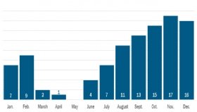 S&P Global M&A tech deals
