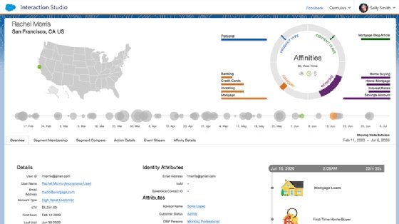 Salesforce Interaction Studio dashboard