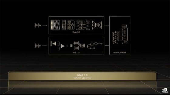 Screenshot of Riva 2.0
