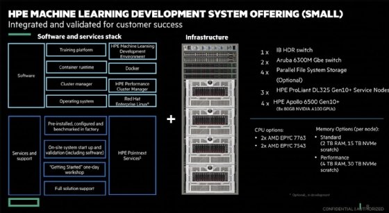 Screenshot of Machine Learning Development System stack