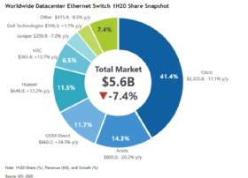 Data center switches