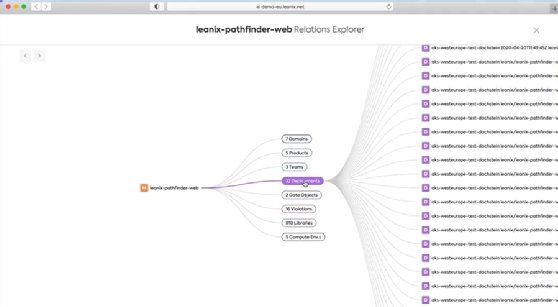 LeanIX Microservice Intelligence