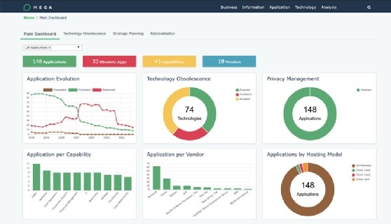 Mega Hopex dashboard