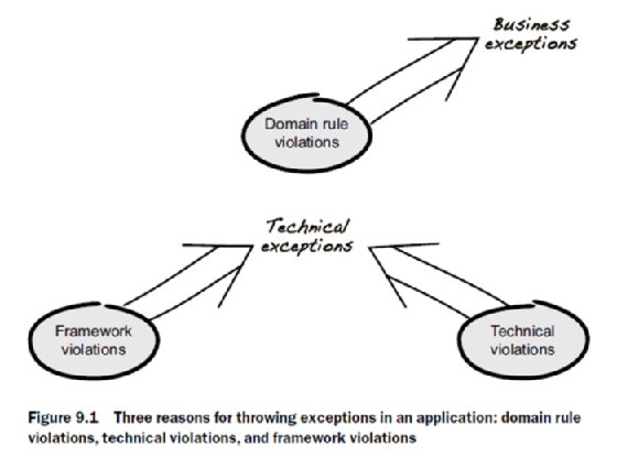 Technical vs. business exceptions