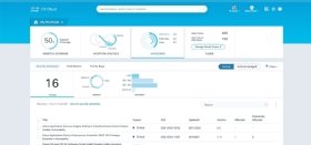 Cisco security dashboard