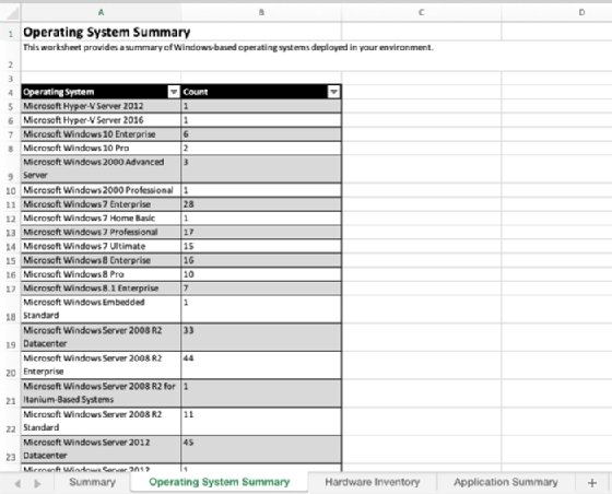 OS desktop summaries