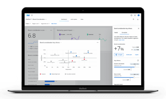 Qualtrics BrandXM Brand Impact Simulator
