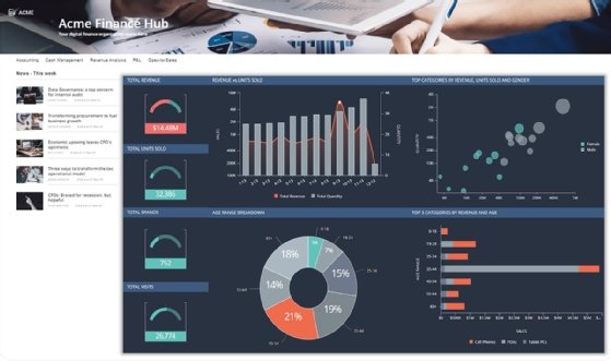 Screenshot of a sample Sisense dashboard.