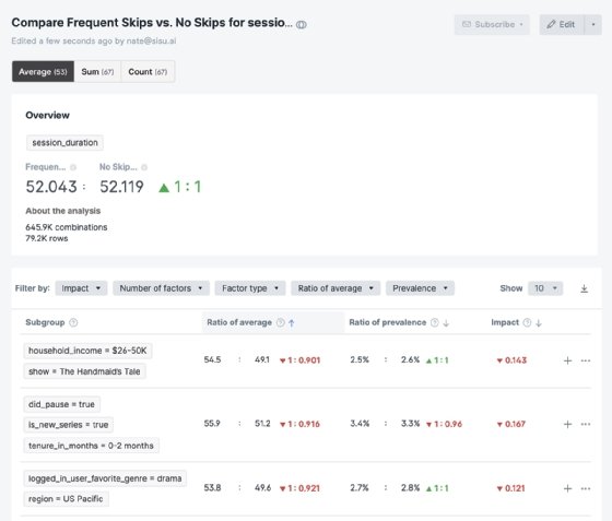 Changes in an organization's key performance indicators are displayed on a dashboard from Sisu.
