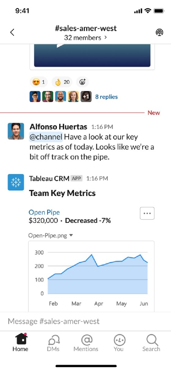 Salesforce-Slack Tableau integrations