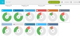 Social Searcher dashboard screenshot