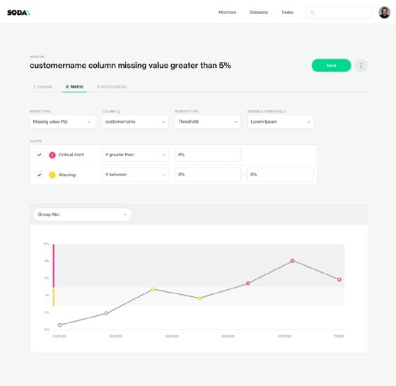 Screenshot of Soda Cloud monitoring capabilities