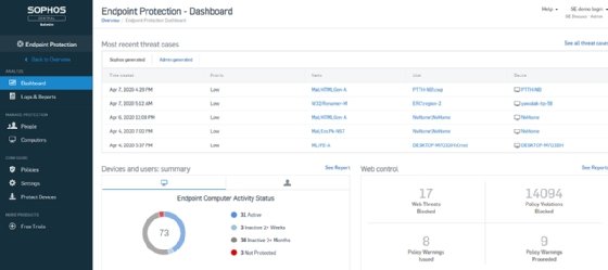 Sophos endpoint protection dashboard
