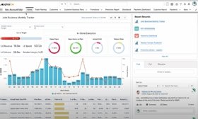 Salesforce Consumer Goods Cloud