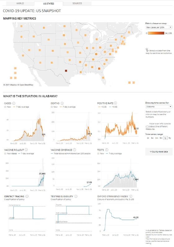 A sample Tableau Global Tracker dashboard displays COVID-19 data for the state of Alabama.