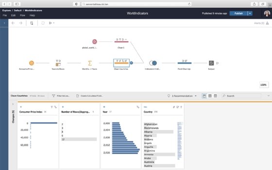 A sample Tableau Prep Builder dashboard.