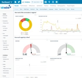 Talkwalker Quick Search dashboard screenshot