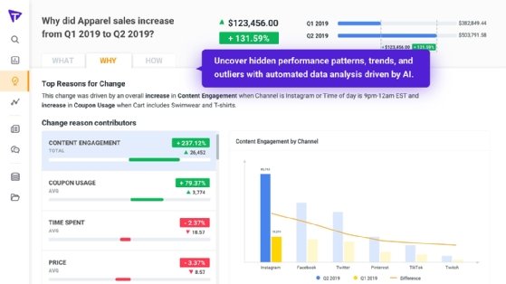 A sample Tellius dashboard.