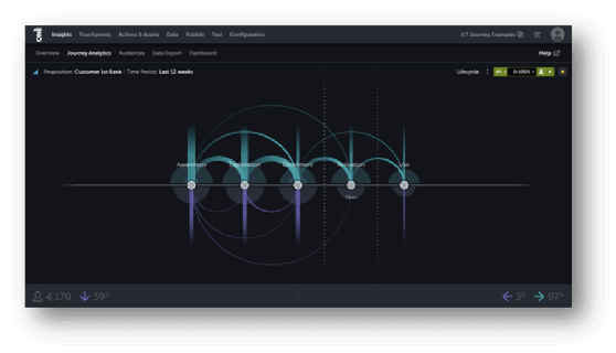 Thunderhead One Engagement Hub dashboard