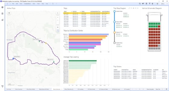 An organization's distribution data is displayed on a Tibco dashboard.