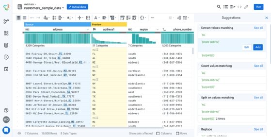 An organization's customer data is displayed on a sample dashboard from Trifacta.