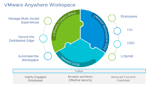 Diagram of Anywhere Workspace integrations