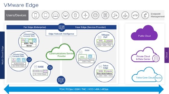 VMware edge