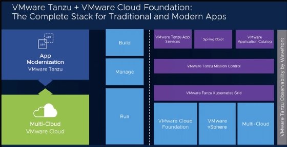 VMware Tanzu and VMware Cloud Foundation