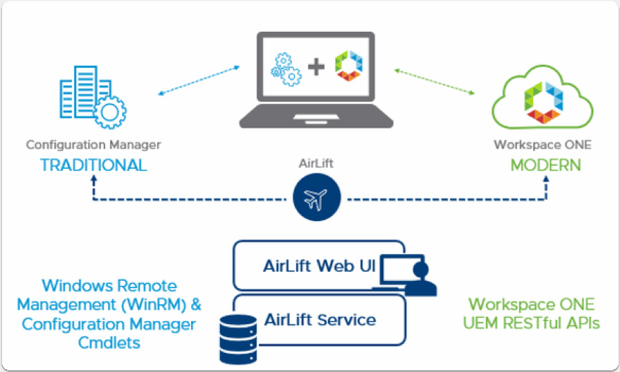 vmware airlift screenshot