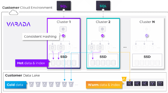 Screenshot of Varada cloud data platform