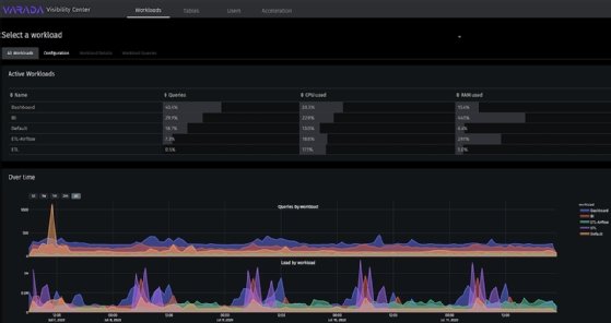 Varada Data Platform