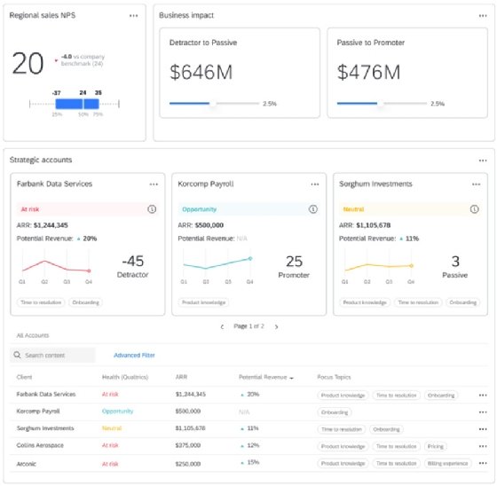 Qualtrics tool dashboard