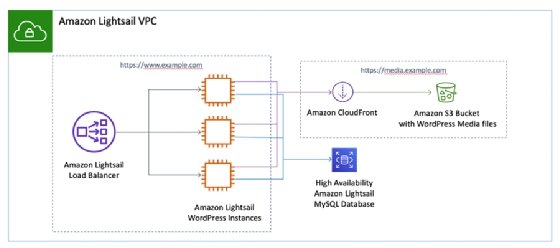 Visualization of a load balancer