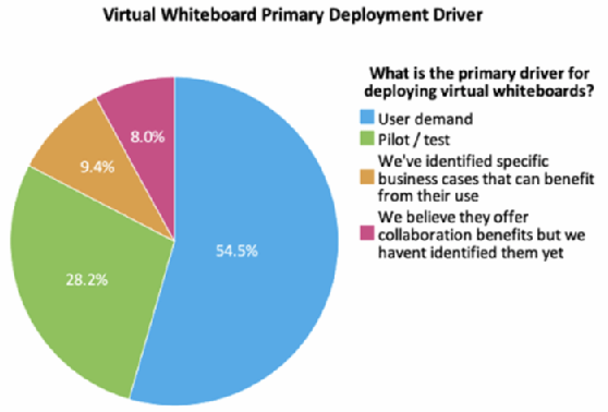 Metrigy whiteboard survey