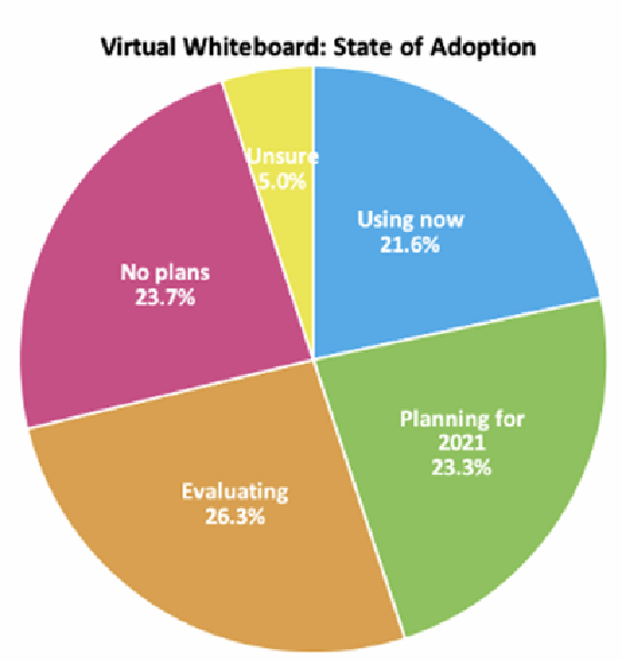 Metrigy whiteboard survey