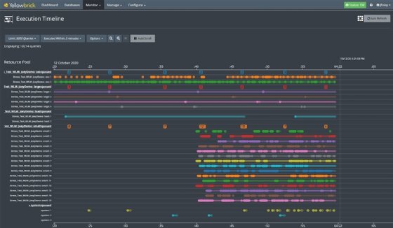 Screenshot of Yellowbrick Release 5 dashboard