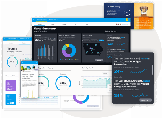 An organizations' data is visually displayed on sample Yellowfin dashboards.