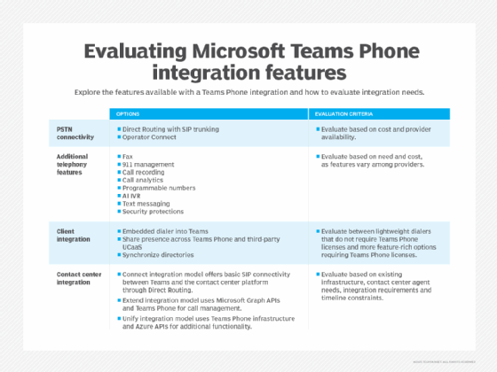 Microsoft Teams Phone integration features