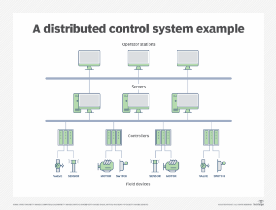 A visual example of a DSC
