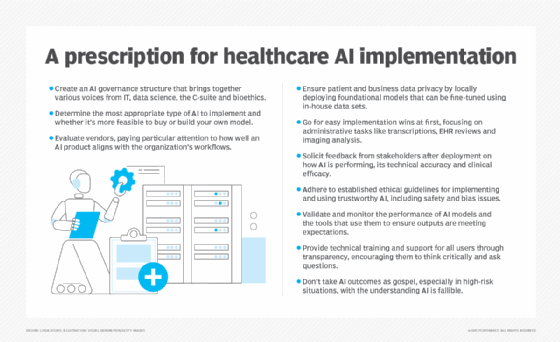 Graphic showing a list of 10 best practices for AI implementation in healthcare