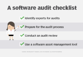Checklist of audit steps