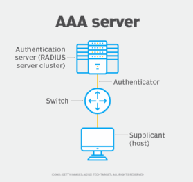 AAA network server
