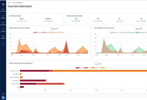 A sample Acceldata dashboard.
