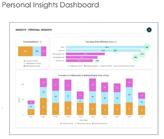 ActivTrak dashboard