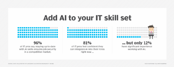 How AI skills can help IT careers