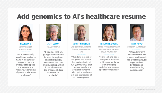 Quote box graphic with five headshots and quotes from experts on AI in genomics.